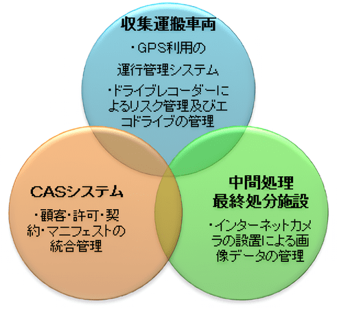 コンプライアンスに関する取り組み