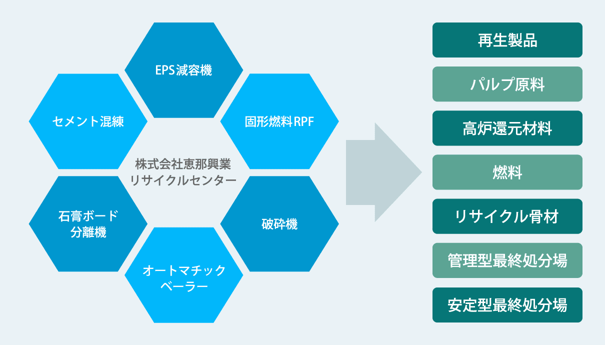 事業内容